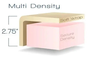 Earthlite Avalon XD, mobile Massageliege, Polster technische Zeichnung