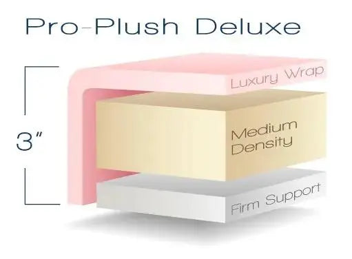 Earthlite Everest, elektrische Massageliege, Polster technische Zeichnung