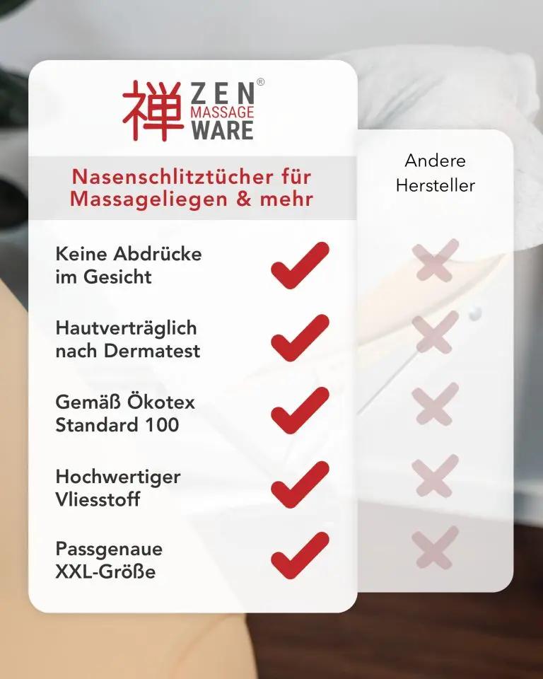 Einwegauflagen/ Nasenschlitztücher für die Massageliege ZEN MASSAGE WARE