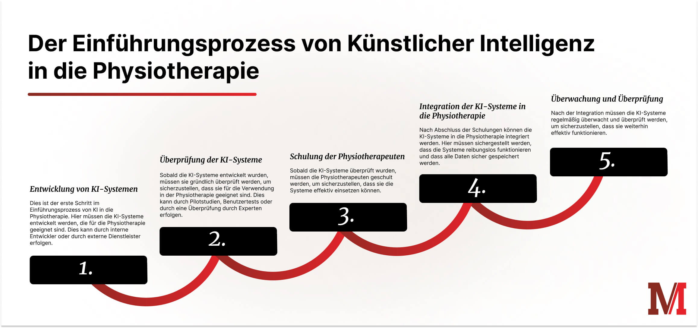 Der-Einfuhrungsprozess-von-Kunstlicher-Intelligenz-in-die-Physiotherapie