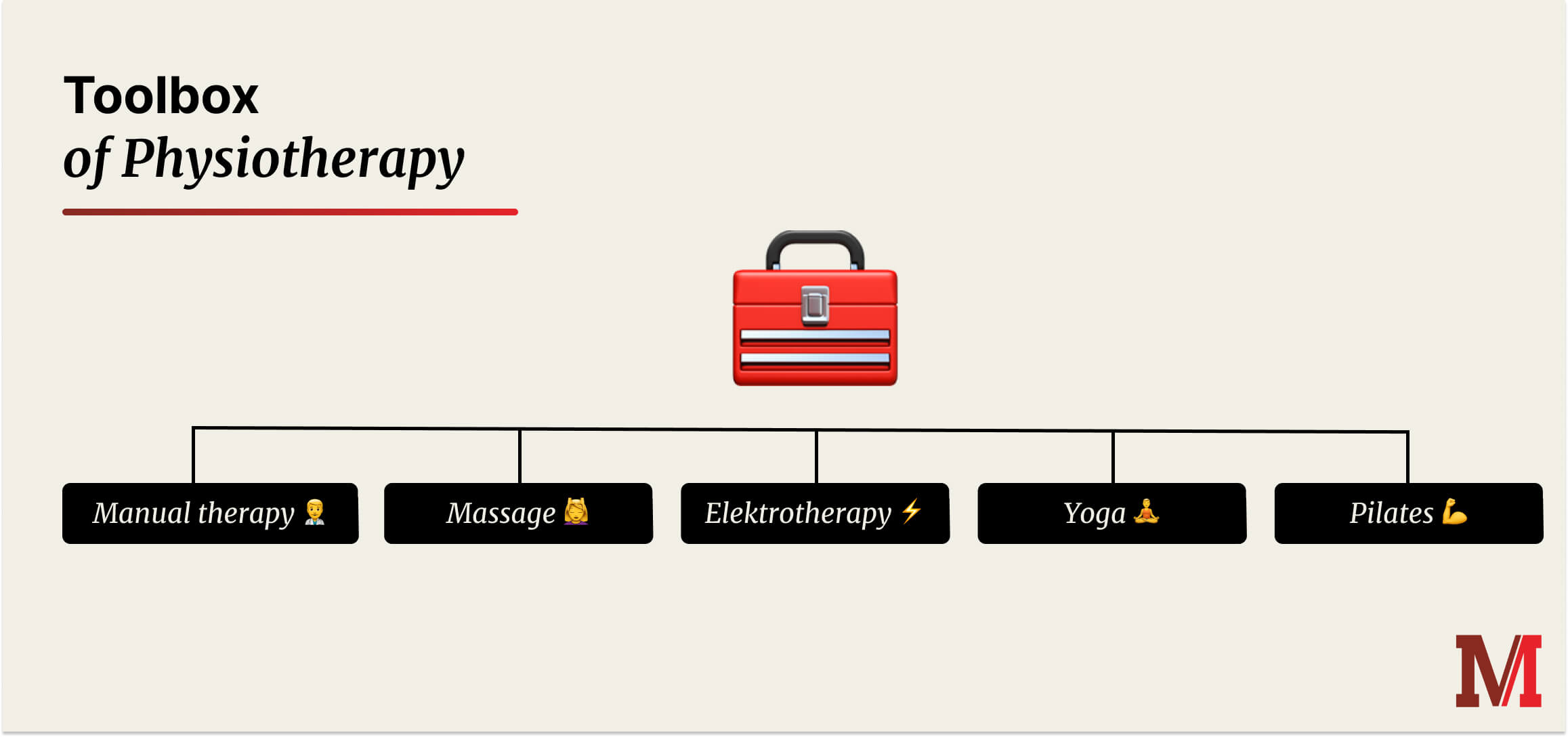 Toolbox-of-Physiotherapy