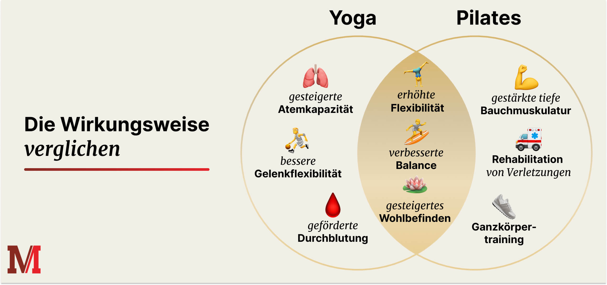Die-Wirkungsweise-von-Yoga-und-Pilates